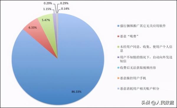 2021春节消费大数据看点——不要和陌生APP说话