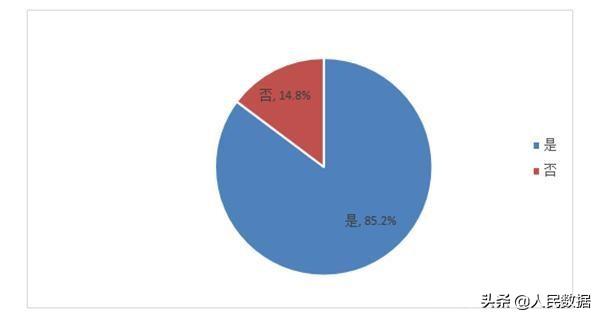 2021春节消费大数据看点——不要和陌生APP说话