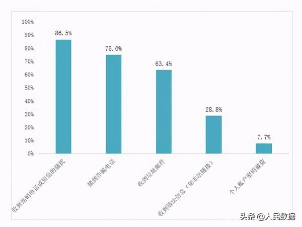 2021春节消费大数据看点——不要和陌生APP说话
