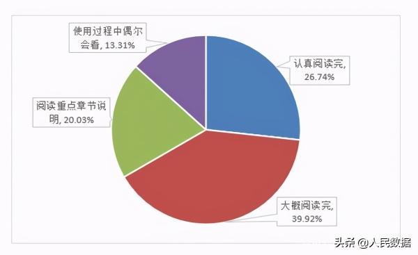 2021春节消费大数据看点——不要和陌生APP说话