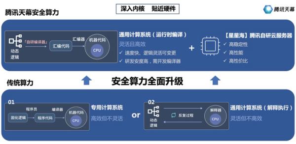 又获权威机构认可 腾讯云摘得IPv6最佳实践奖