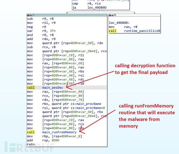 多个恶意软件使用Ezuri加密降低检出率