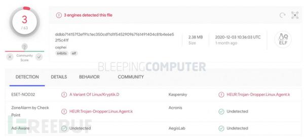 多个恶意软件使用Ezuri加密降低检出率