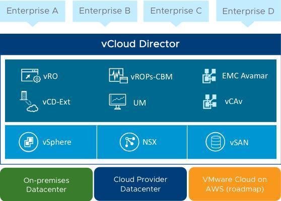 VMware高危漏洞，可完全控制虚拟化云基础架构