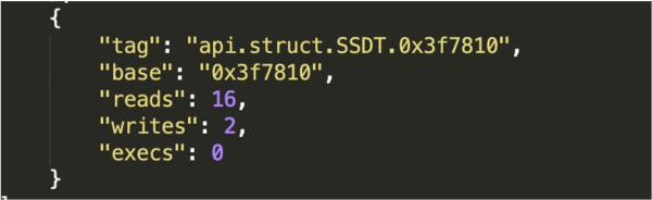 恶意软件分析:利用Speakeasy仿真执行内核态Rootkits