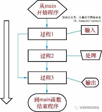 网络安全编程：Windows消息机制实例