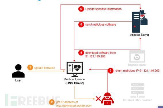 WRECK漏洞影响近1亿个IoT设备