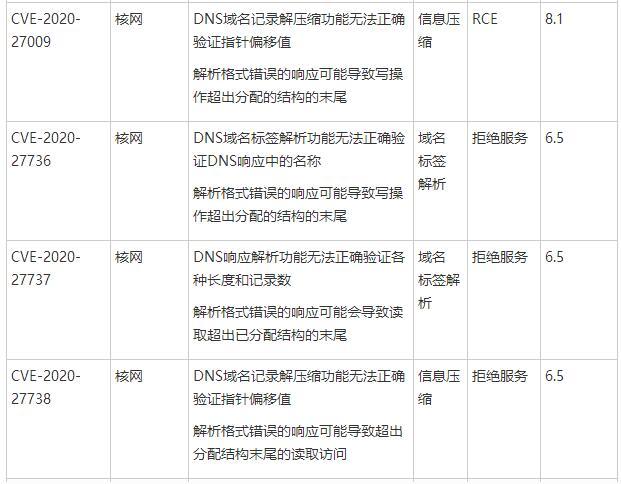 WRECK漏洞影响近1亿个IoT设备