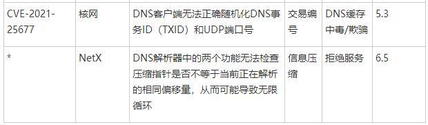 WRECK漏洞影响近1亿个IoT设备