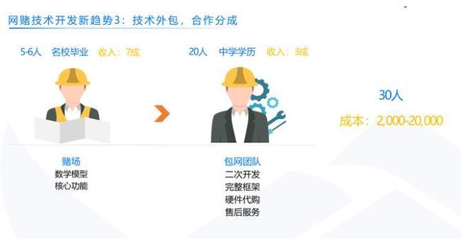 上半年网络赌博涉案资金超两千亿，揭秘网络赌博背后的“技术链条”