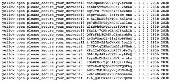 2.67亿Facebook用户信息以500英镑在暗网出售
