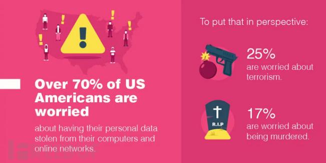 15个关于恶意软件的统计事实