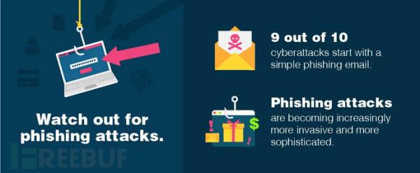 15个关于恶意软件的统计事实