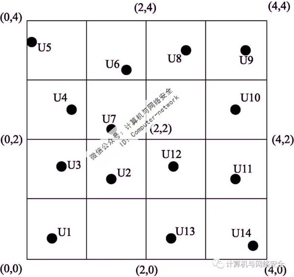 物联网安全：位置隐私保护技术
