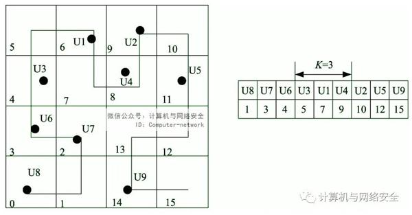 物联网安全：位置隐私保护技术