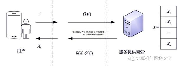 物联网安全：位置隐私保护技术