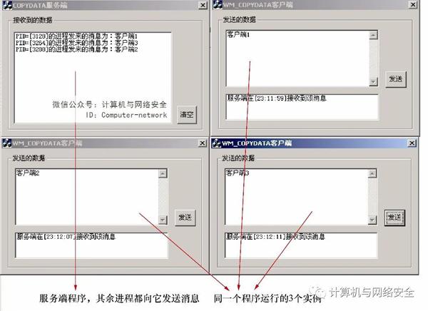网络安全编程:通过消息实现进程间的通信