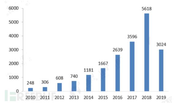 该不该给人脸识别热潮“降降温”？