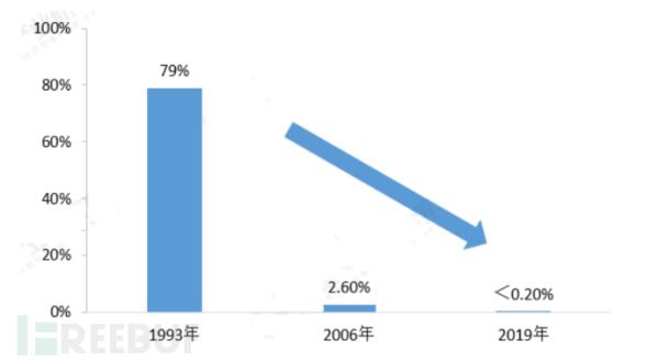 该不该给人脸识别热潮“降降温”？