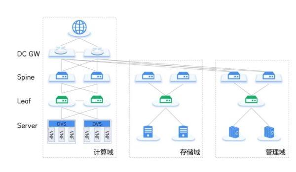 开放的5G电信云网络,真的安全吗?