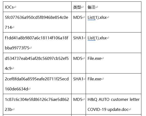 一次对钓鱼邮件攻击者的溯源分析