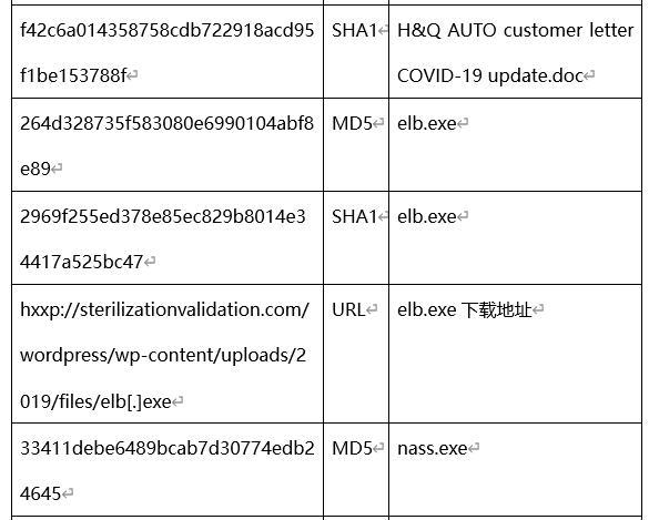 一次对钓鱼邮件攻击者的溯源分析