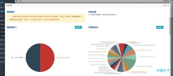 一次对钓鱼邮件攻击者的溯源分析