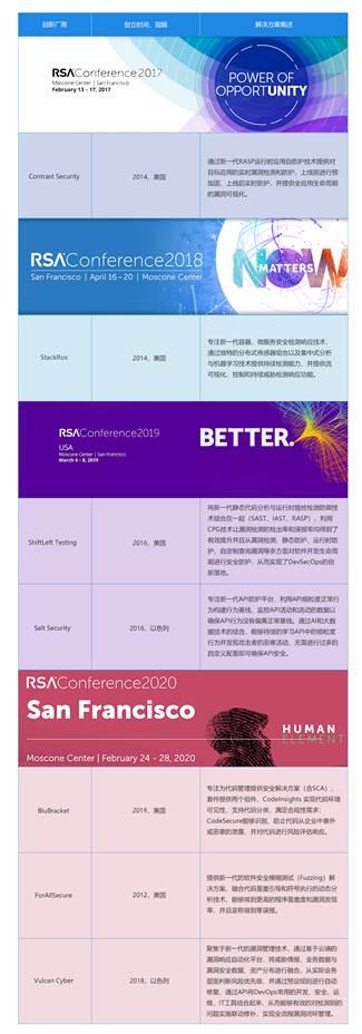 从RSAC看DevSecOps的进化与落地思考