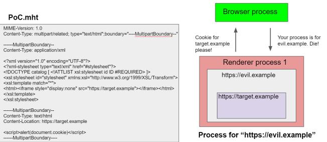 深度剖析站点隔离机制，Part 2（上）