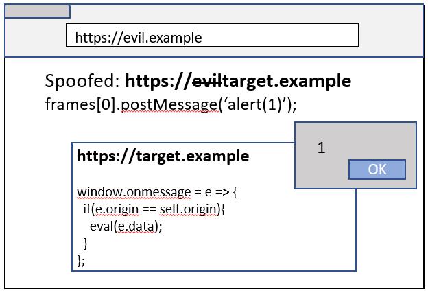 深度剖析站点隔离机制，Part 2（上）