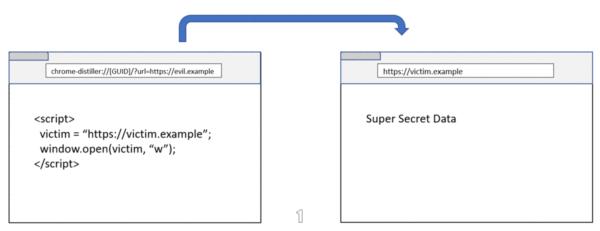 深度剖析站点隔离机制，Part 2（上）
