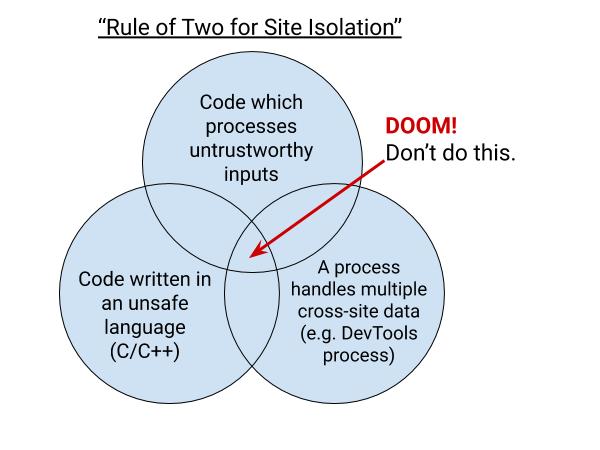 深度剖析站点隔离机制，Part 2（上）