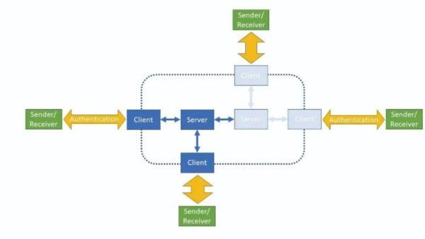 三个智能安全小技巧，让你的企业安全更上一层楼