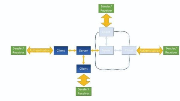 三个智能安全小技巧，让你的企业安全更上一层楼