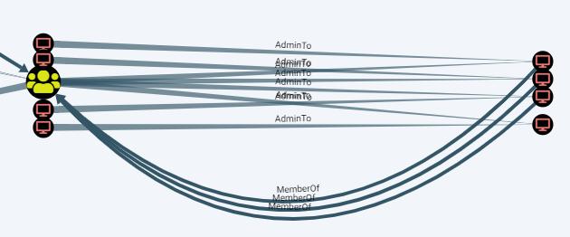 通过RPC协议中继NTLM身份验证渗透测试总结