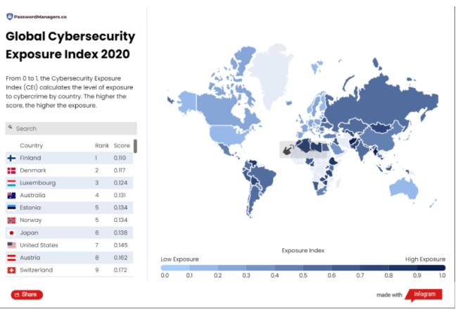 你遭受网络攻击影响的可能性有多大?