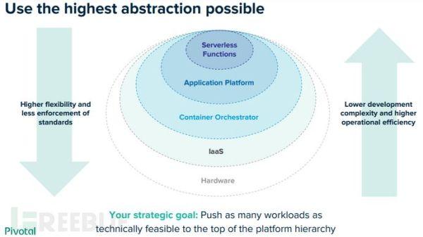 容器简史：从1979至今的日子