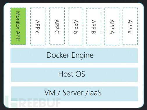 容器简史：从1979至今的日子