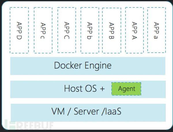 容器简史：从1979至今的日子