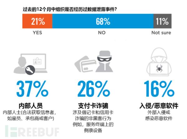 数据安全调研报告（2019）