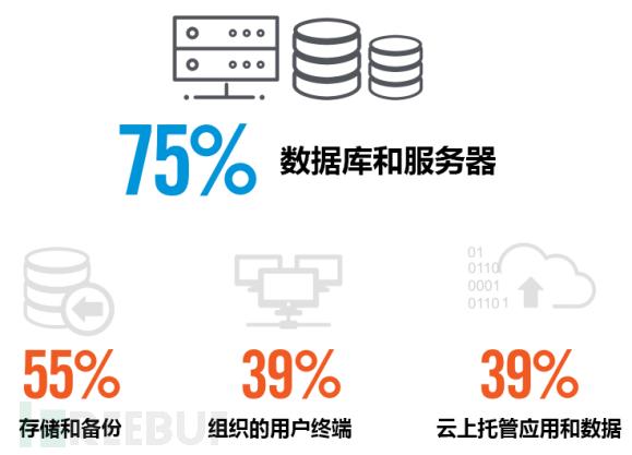 数据安全调研报告（2019）