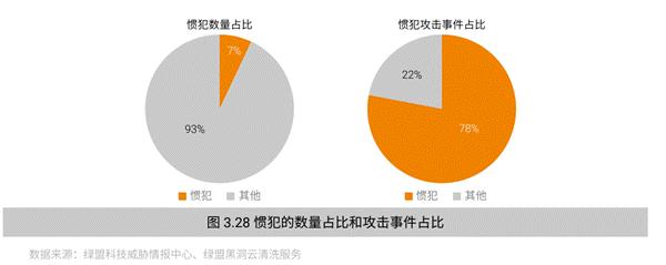 绿盟科技“黑洞”ADS—— 二十年风雨兼程 ,十八载筑梦前行