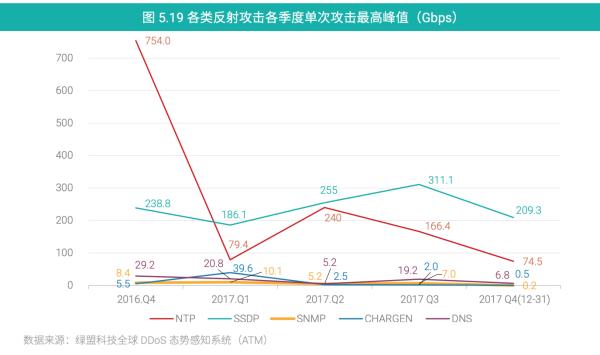绿盟科技“黑洞”ADS—— 二十年风雨兼程 ,十八载筑梦前行