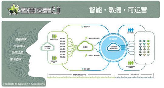 绿盟科技“黑洞”ADS—— 二十年风雨兼程 ,十八载筑梦前行