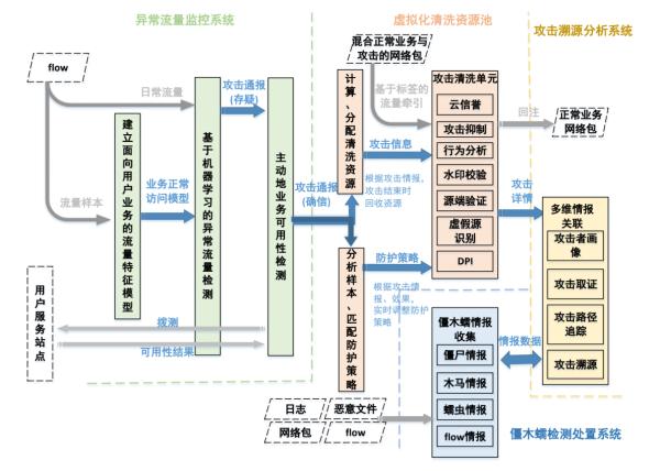 绿盟科技“黑洞”ADS—— 二十年风雨兼程 ,十八载筑梦前行