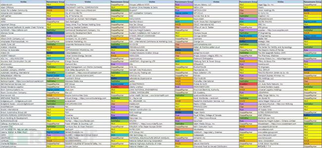 勒索攻击新趋势,DarkSide解密工具