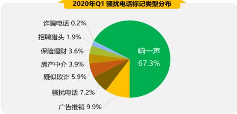 2020年Q1手机安全状况报告出炉 恶意程序成隐私“扒手”