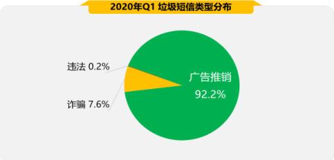 2020年Q1手机安全状况报告出炉 恶意程序成隐私“扒手”