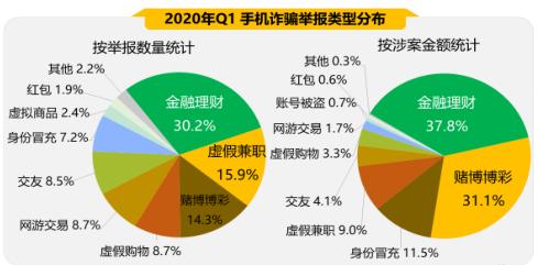 2020年Q1手机安全状况报告出炉 恶意程序成隐私“扒手”