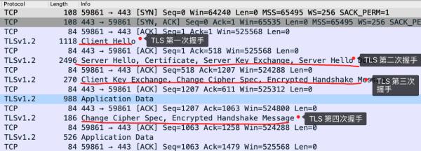 这 HTTPS，真滴太牛了！